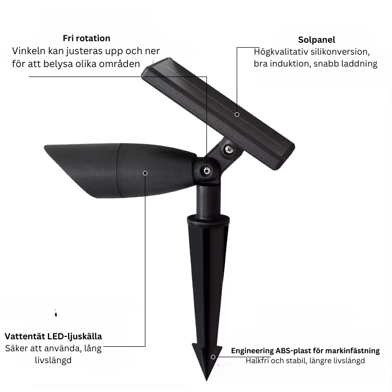 LED Spotlight Solcellsdriven för Trädgård - Utomhus Belysning, Spikmontering - Mandset